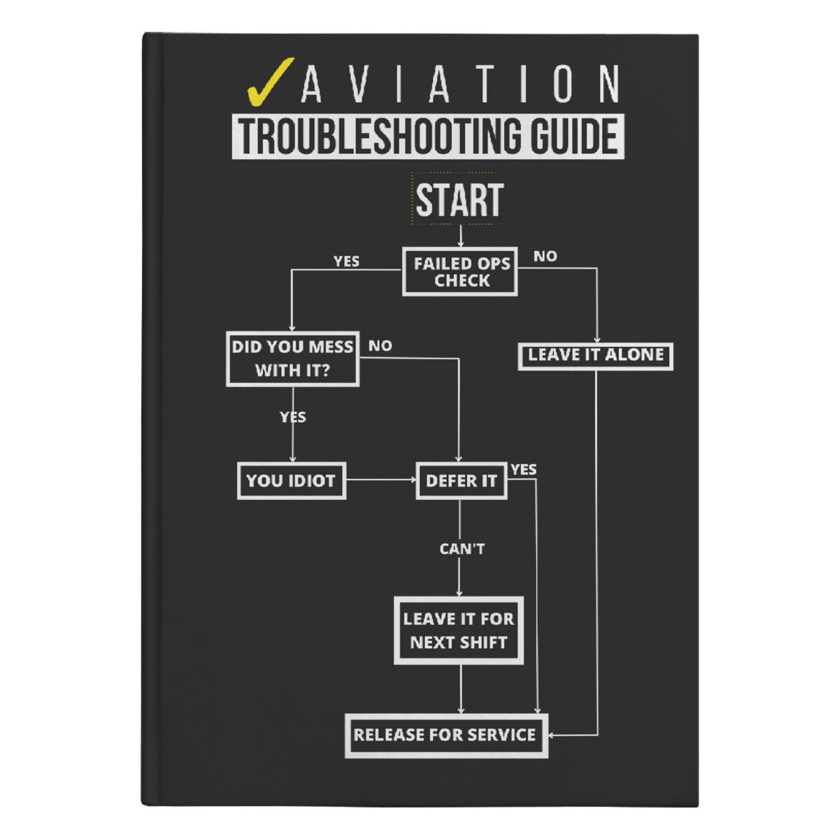 Aviation_Troubleshooting_Guide_Hardcover_Front_Cover_Mockup.png_8906462